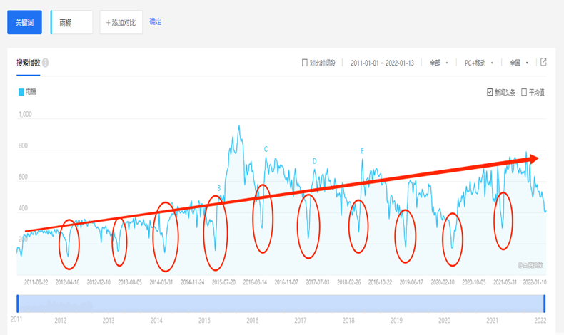年關將近，你是否還有關注雨棚？有為年后的雨棚事項做打算嗎？